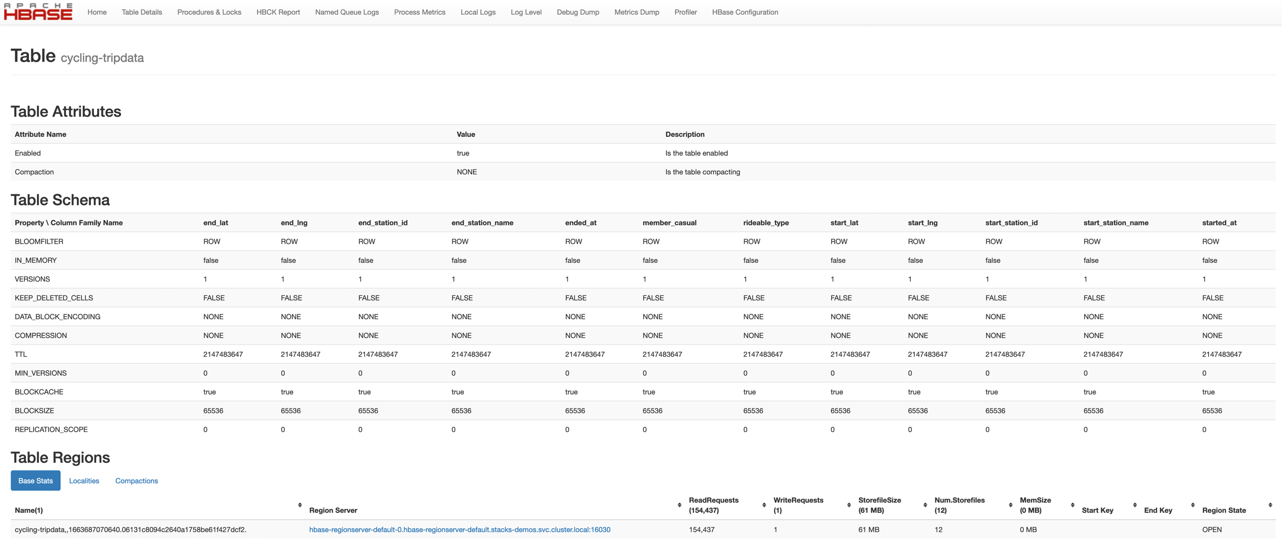 hbase table ui